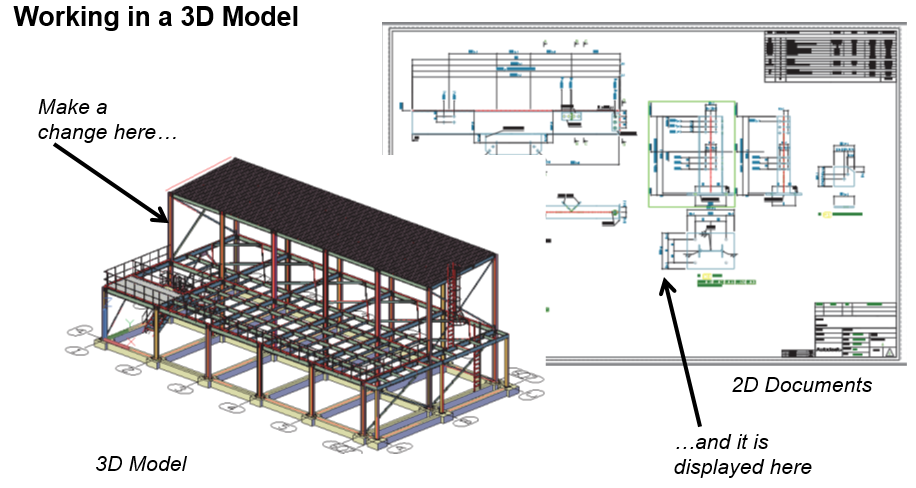 Converting 3D Objects to 2D Drawing