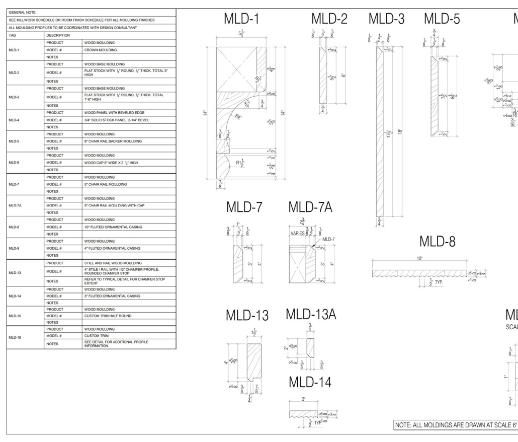 Millwork types: sheet of moulding profiles drawn at full scale with a schedule