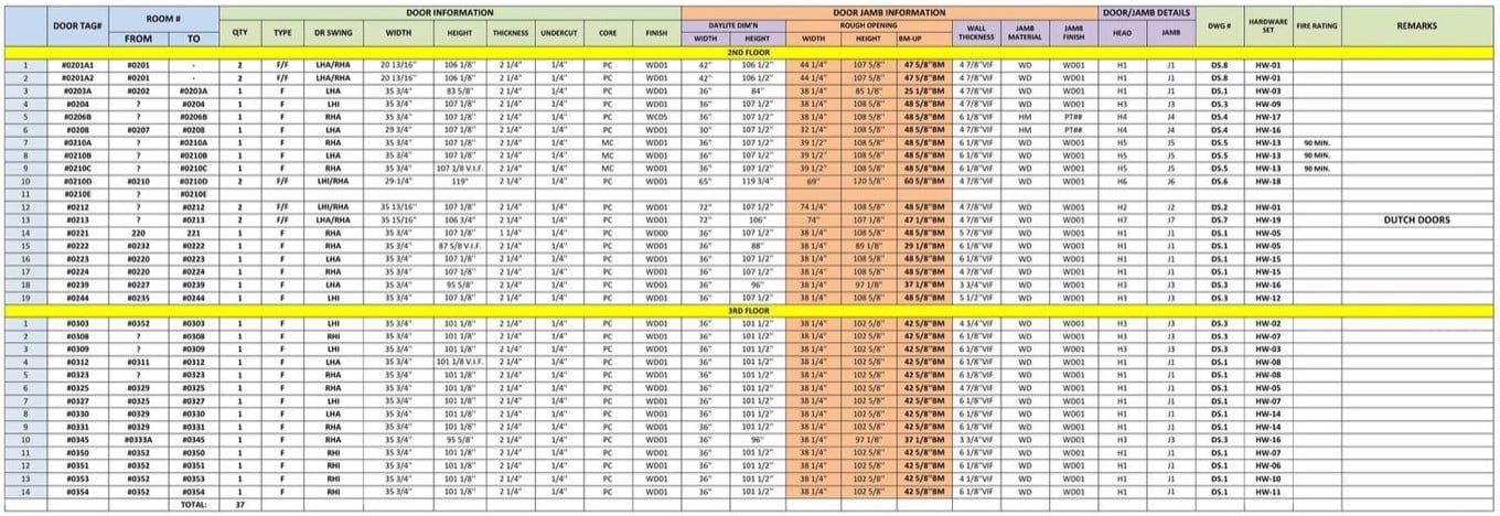 Door schedule for two floors listing door tags, rooms, sizes, frame and jamb data and hardware sets