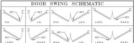 Door swing schematic showing left hand, right hand, reverse and active leaf handing codes for single doors and pairs